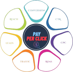 Pay_Per_click_services