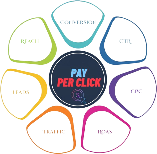 Pay_Per_click_services